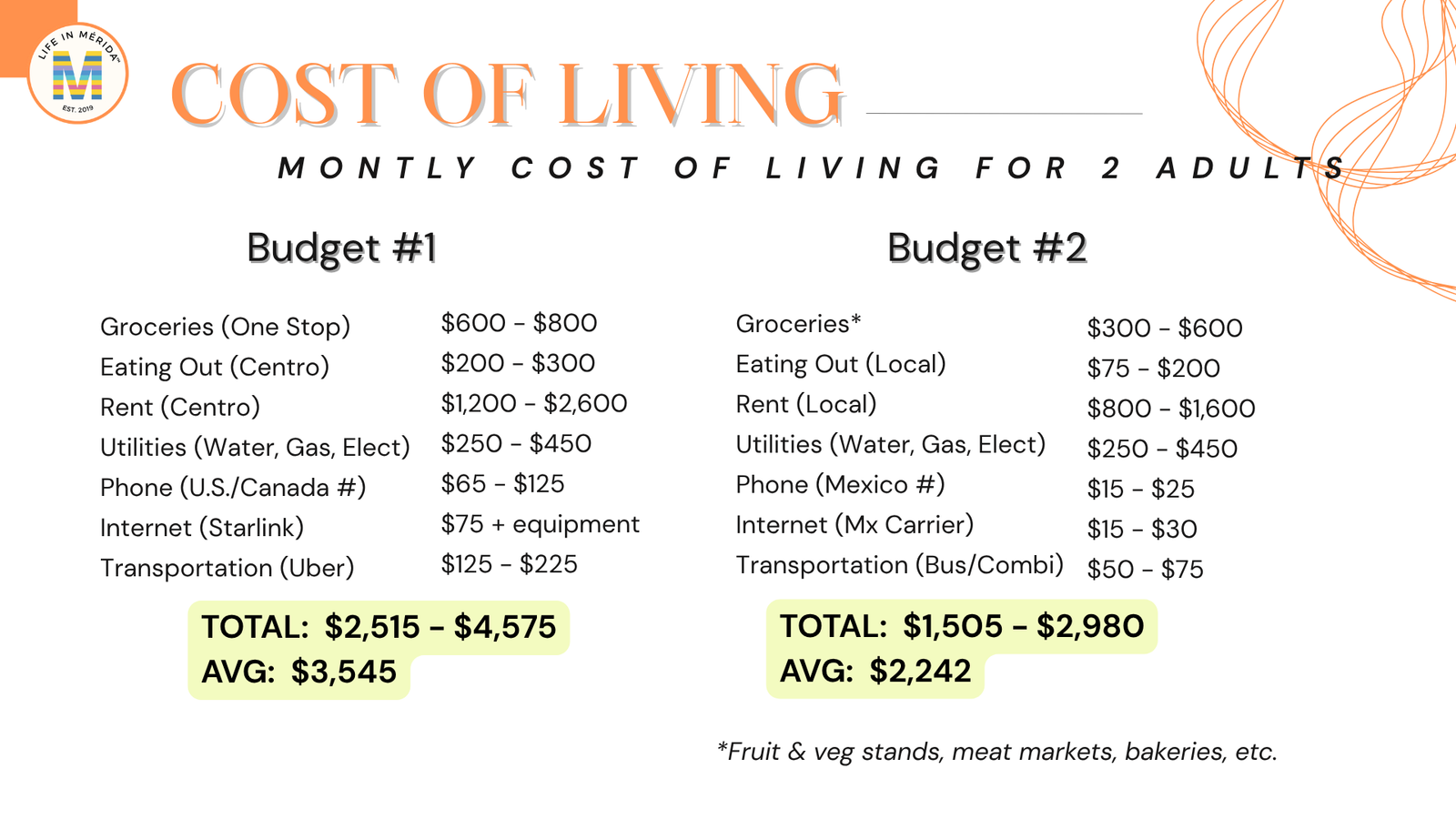 Example of a cost of living budget for newcomers compared to after integration into life in Merida Mexico